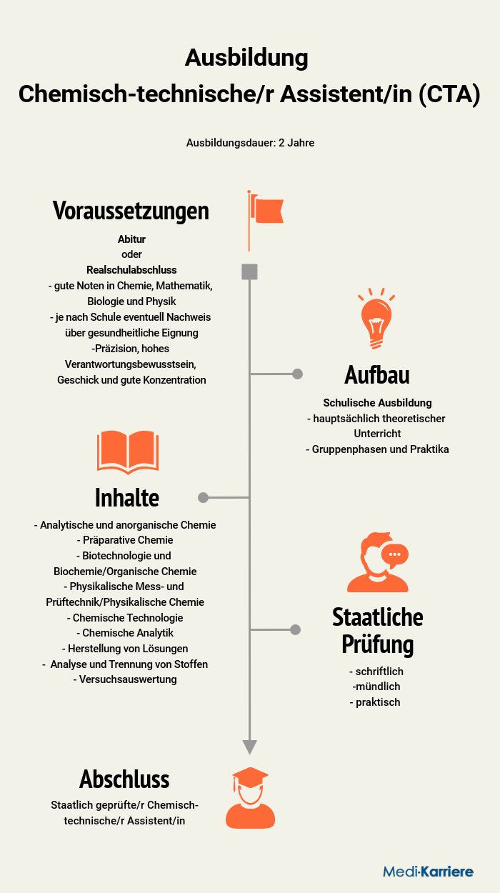 Cta Ausbildung (1)