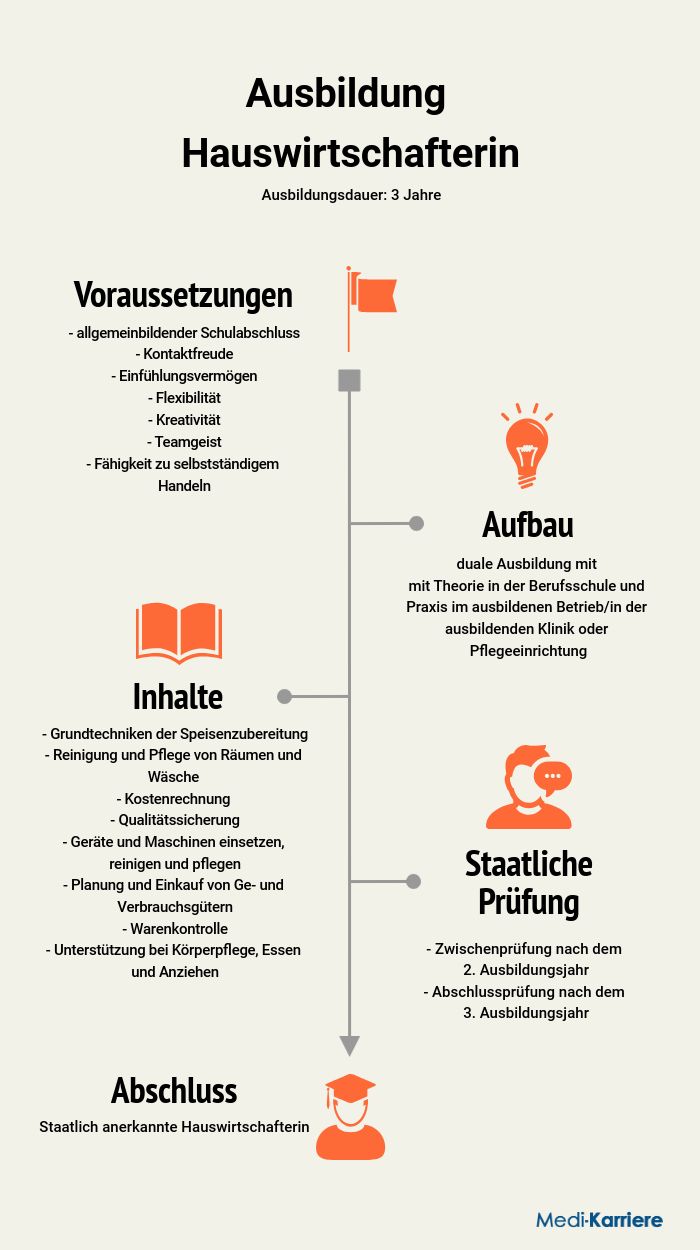 Hauswirtschafterin Ausbildung