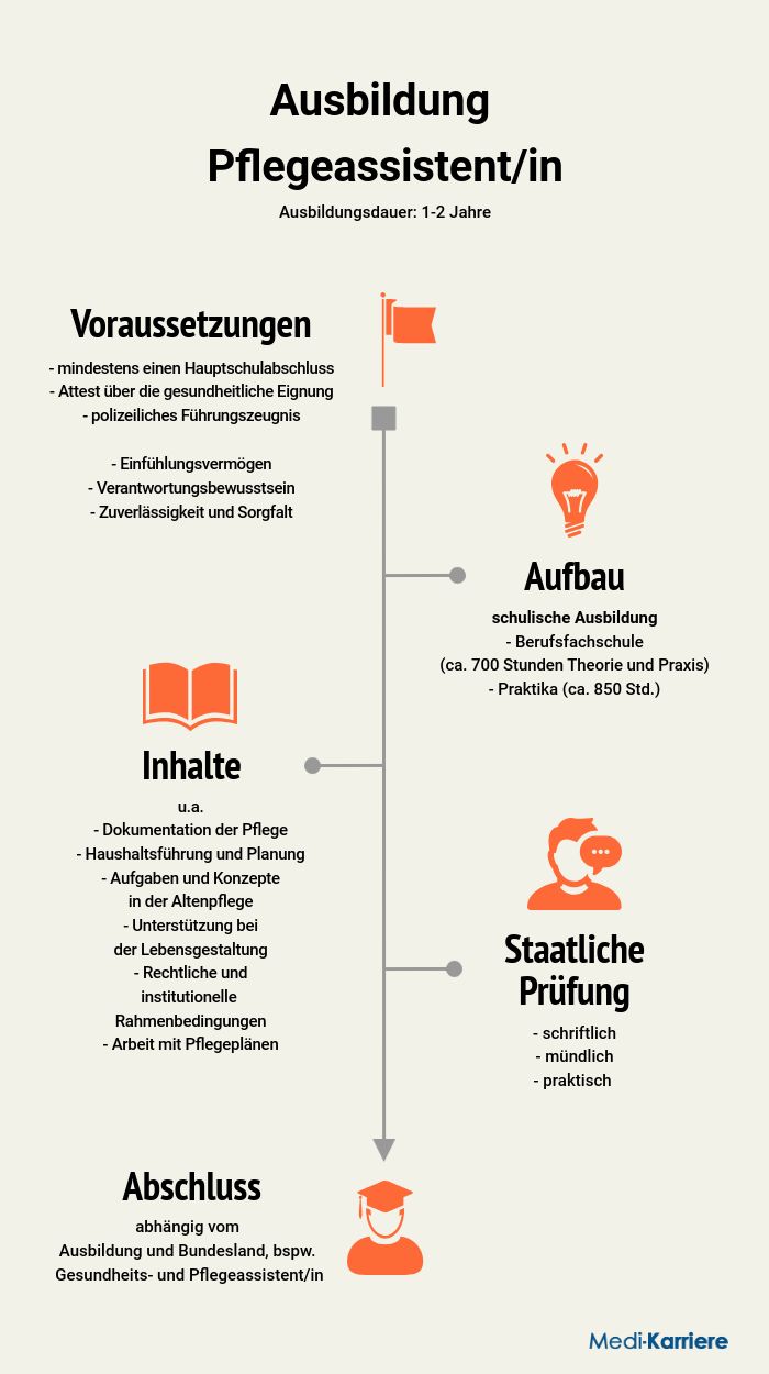 Pflegeassistent Ausbildung