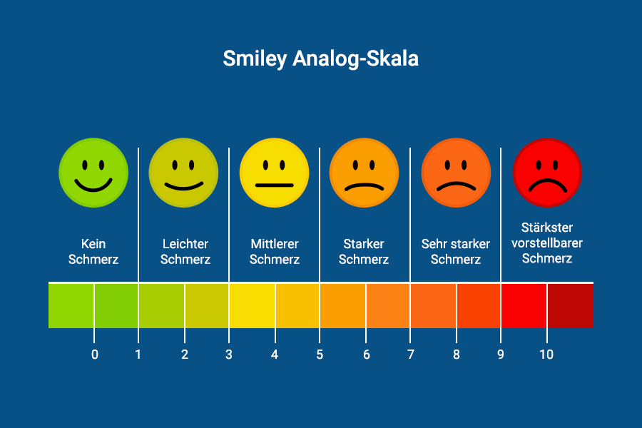 Welche Instrumente der Schmerzerfassung gibt es?