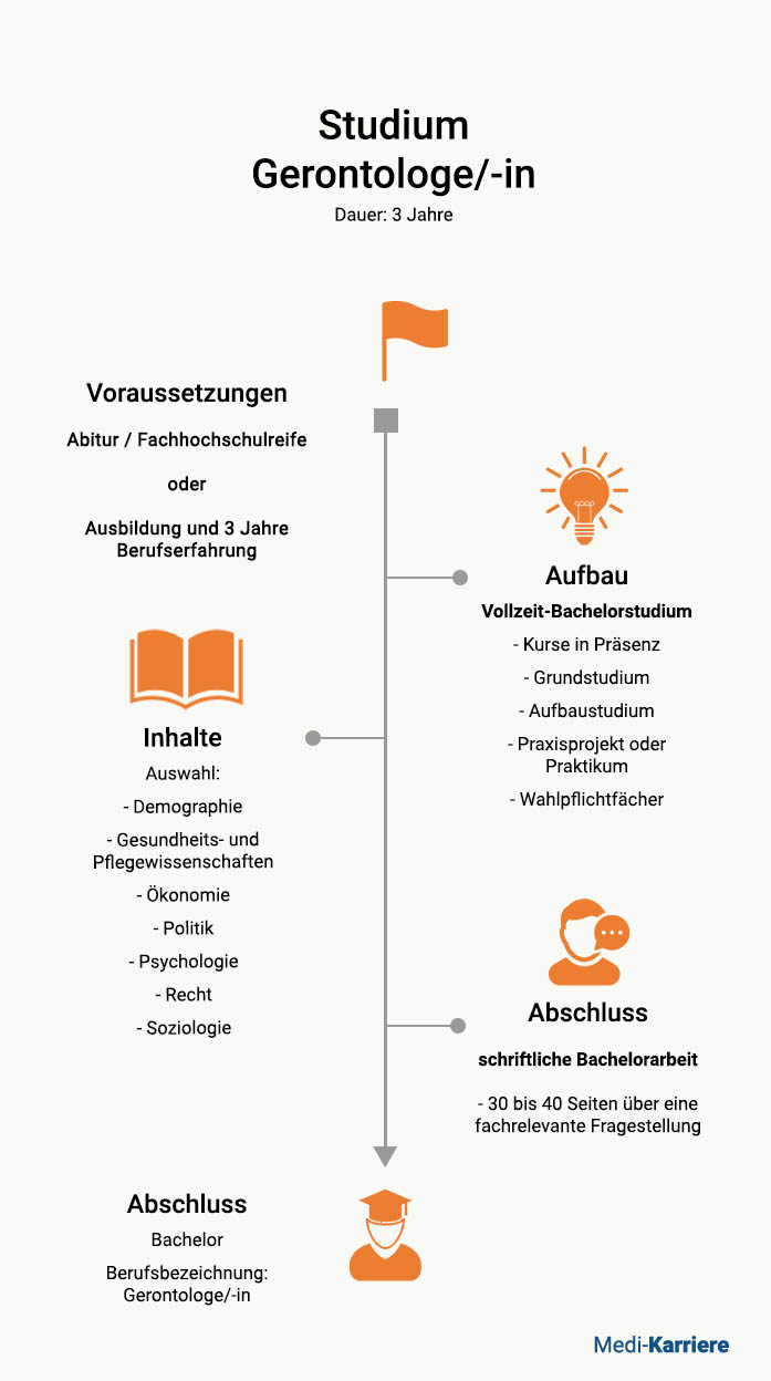 Gerontologie