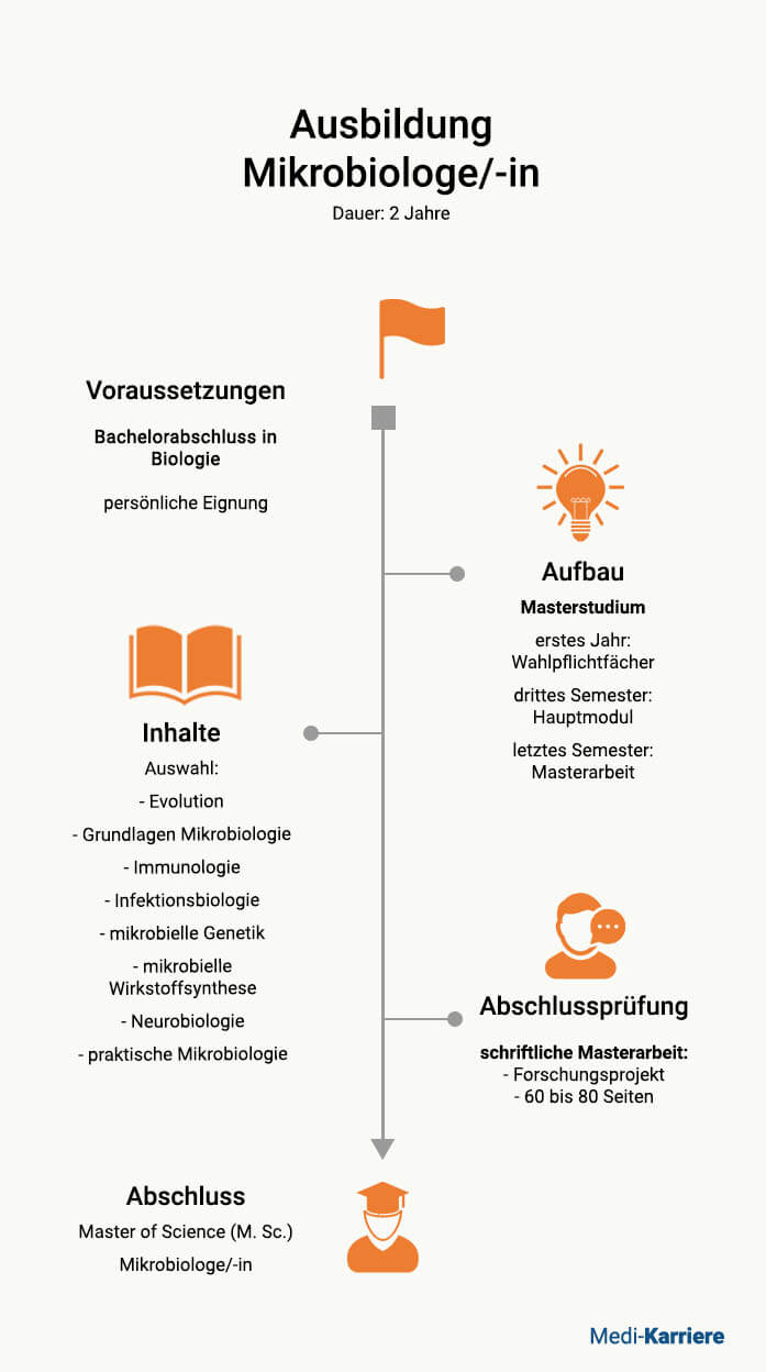 Mikrobiologe