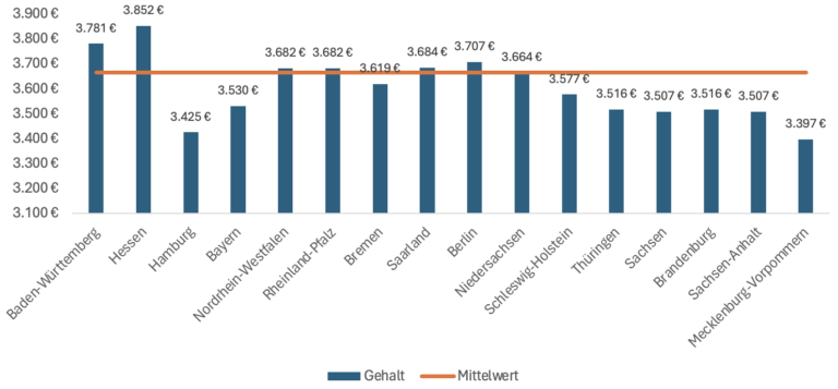 Was Verdient Man Als Kinderpflegerin In Teilzeit www.medi-karriere.de