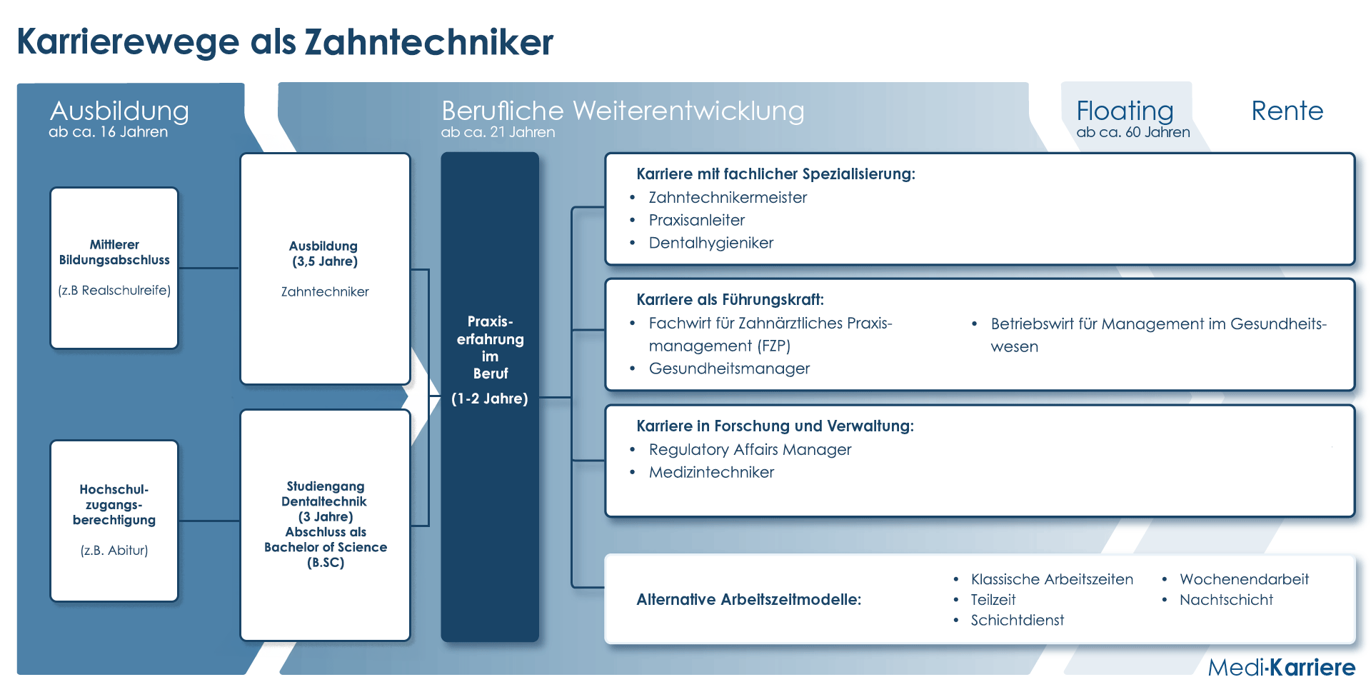 Karrierewege Zahntechniker Desktop