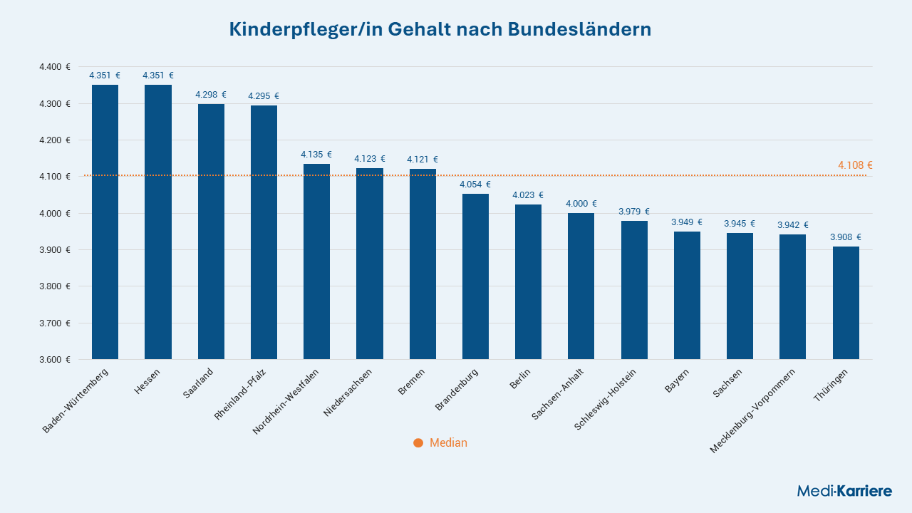 Kinderpflegerin