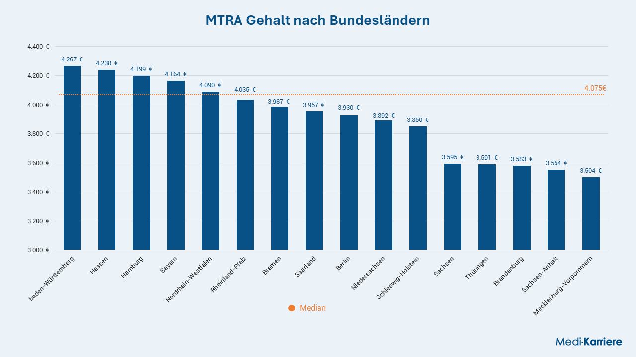 MTRA