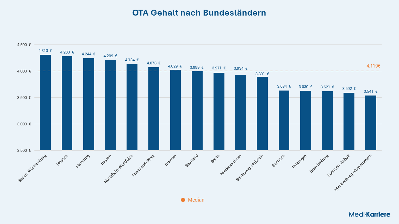 OTA