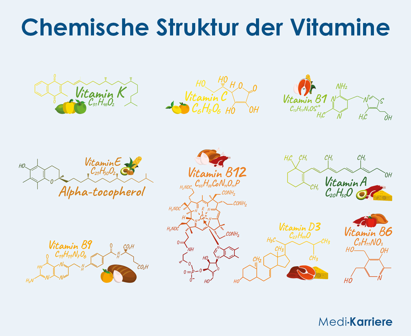 Chemische Struktur Der Vitamine Grafik