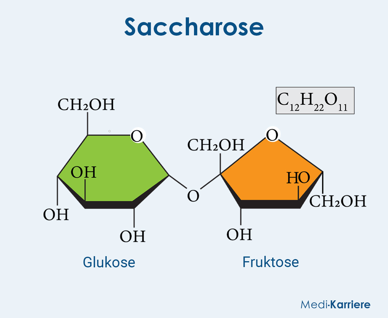 Saccharose