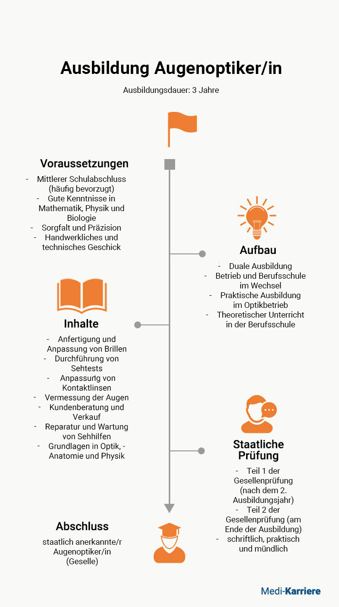 Augenoptiker Ausbildung
