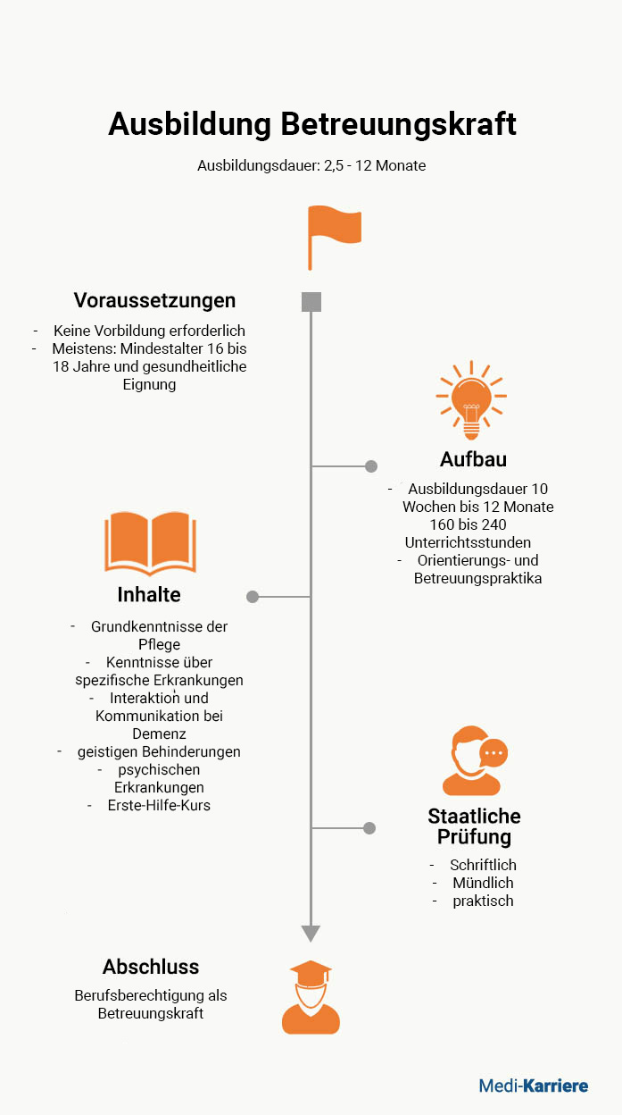 Betreuungskraft