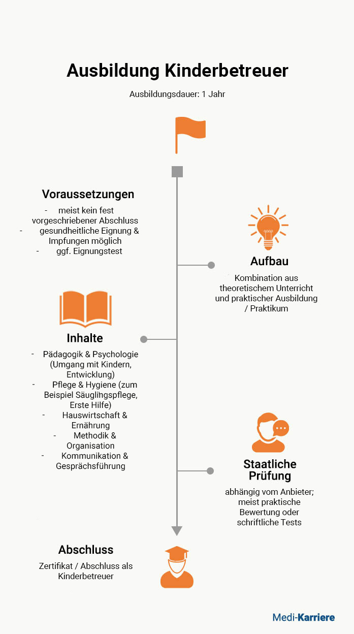 Kinderbetreuer