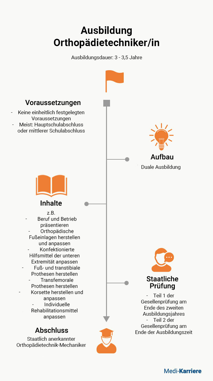 Orthopädietechniker