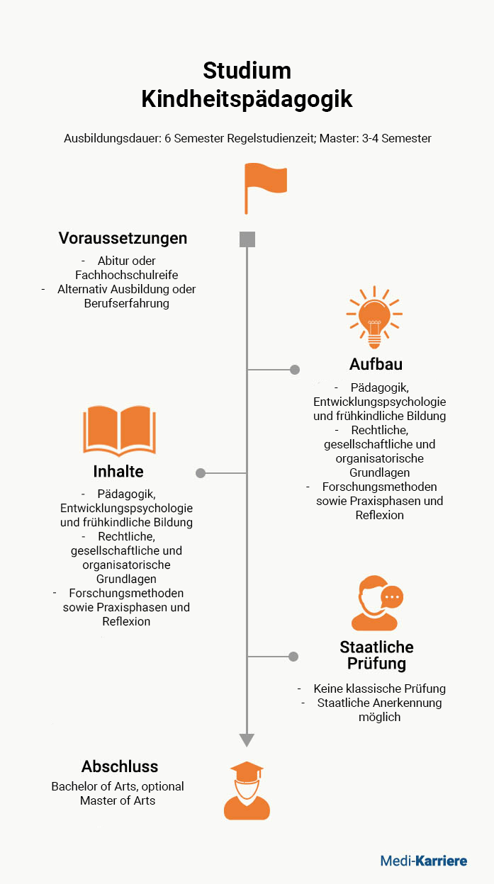 Kindheitspädagogik