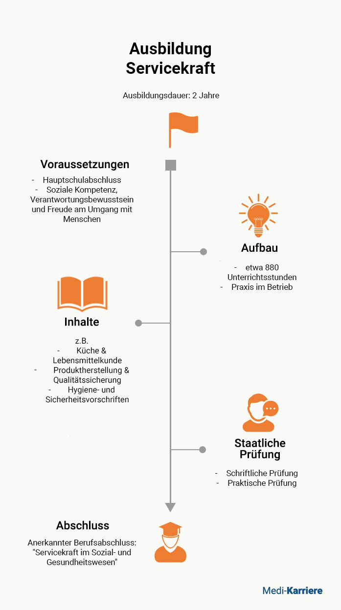 Servicekraft