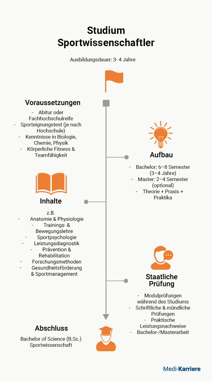 Sportwissenschaft