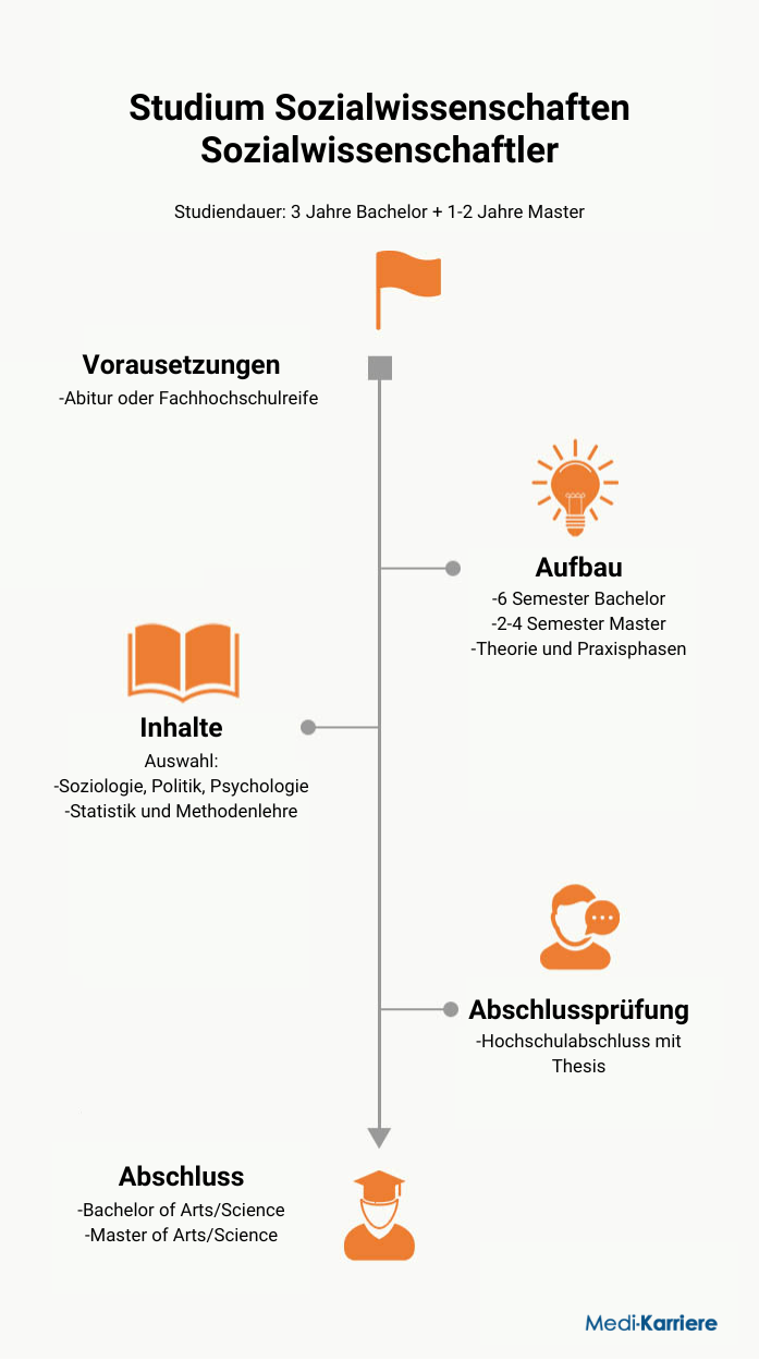 Sozialwissenschaftler