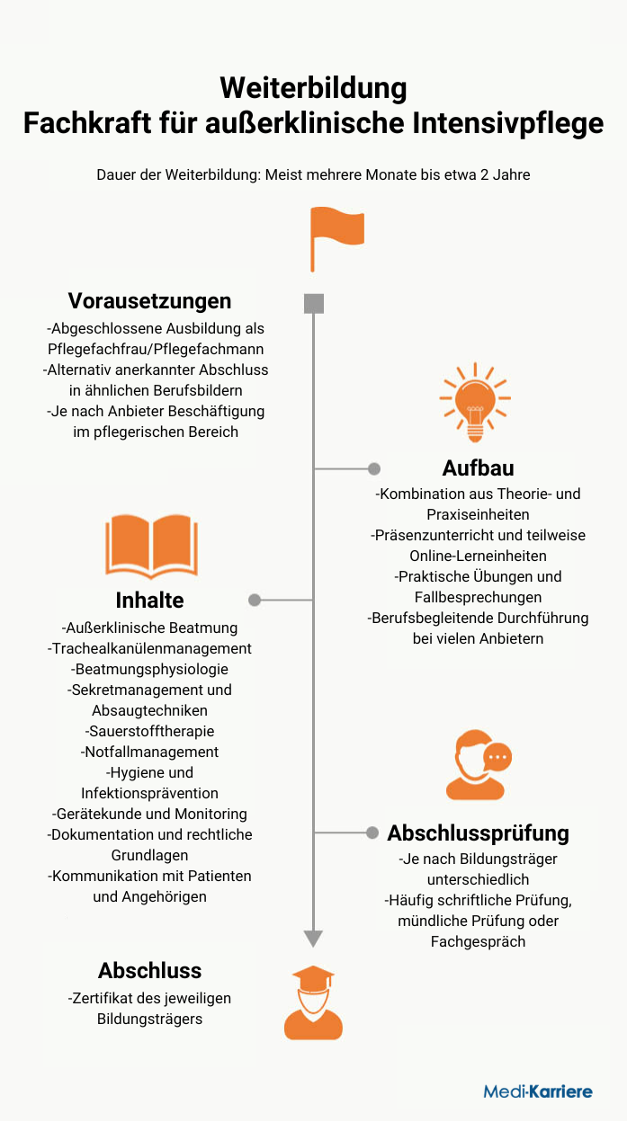 Infografik Fachkraft Für Außerklinische Intensivpflege