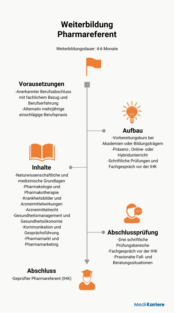 Infografik Pharmareferent