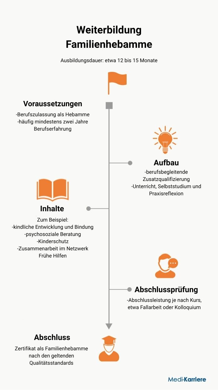 Familienhebamme Infografik Familienhebamme Infografik